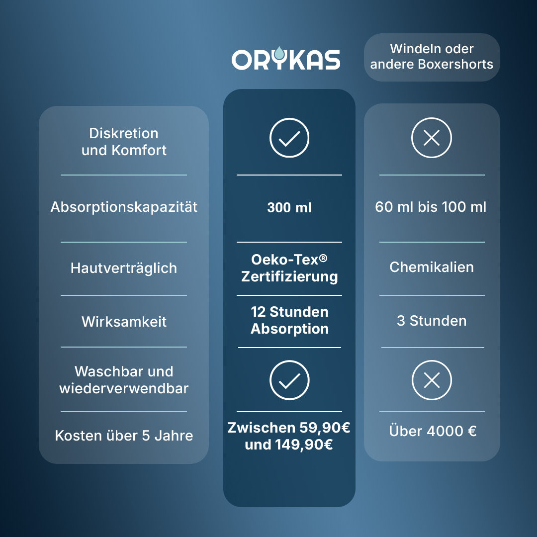 Boxershorts mit Ultra-starkem Auslaufschutz