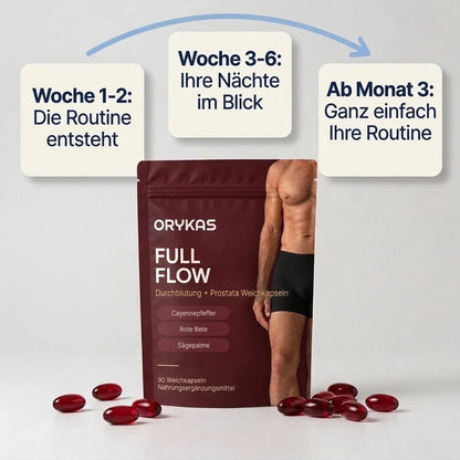 Was Sie mit Full Flow erwartet, Woche für Woche